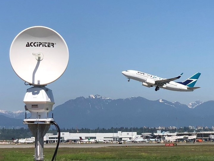 3D Avian Radar System